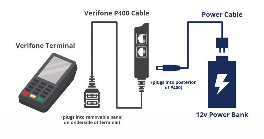 Verifone p400 подключение к 1с